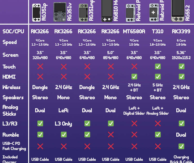 RG552-Chart | Retro Handhelds