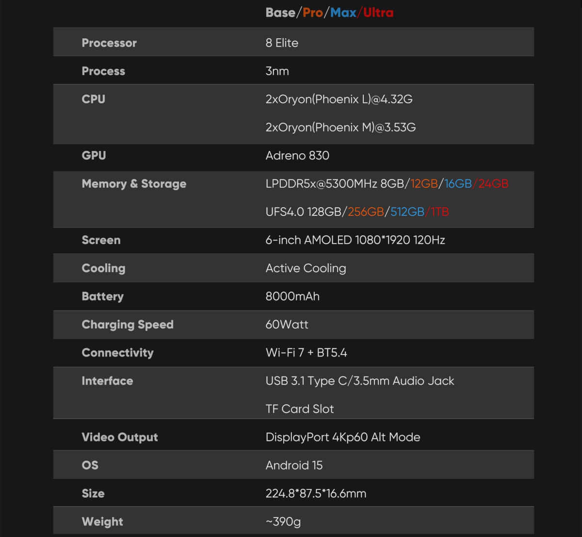 AYN Odin 3 Specs - cropped