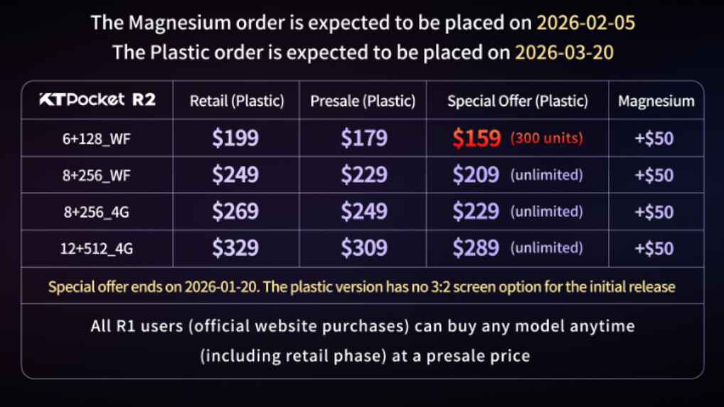 KTR2 Pricing Breakdown