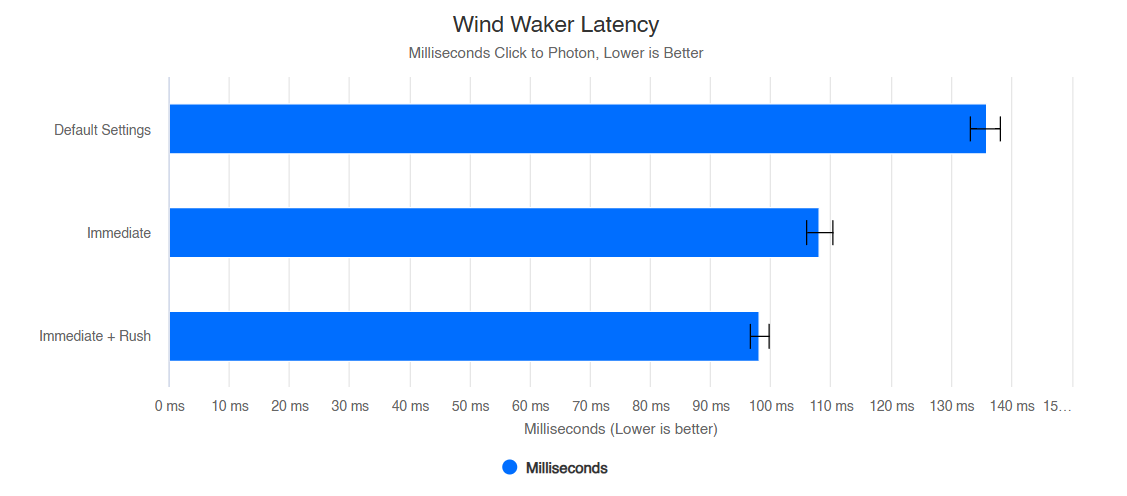 dolphin latency - Retro Handhelds dolphin latency