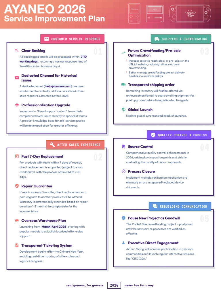 AYANEO 2026 Improvement Plans