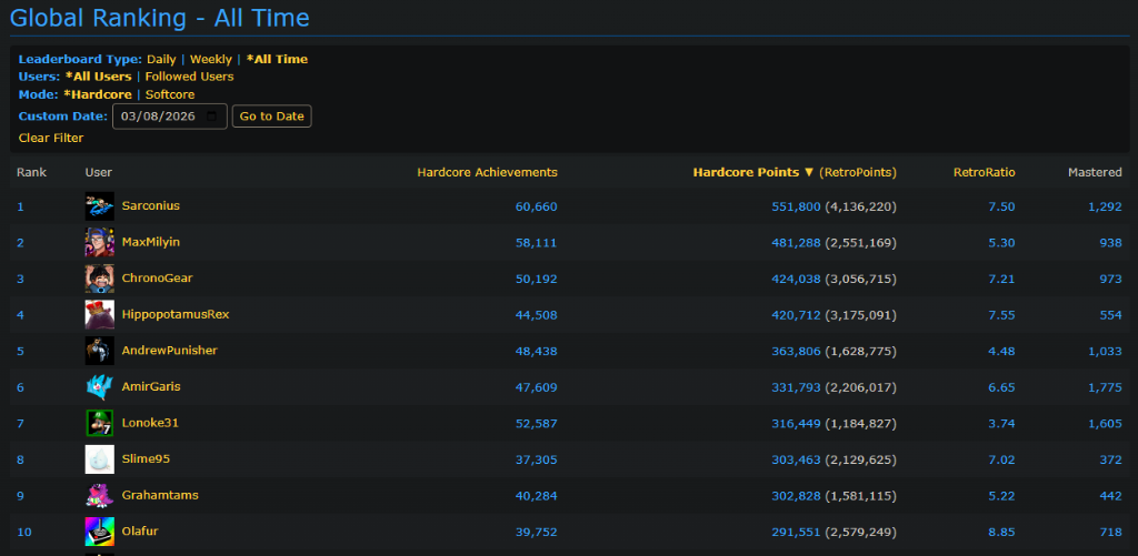 RetroAchievements Global Leaderboard