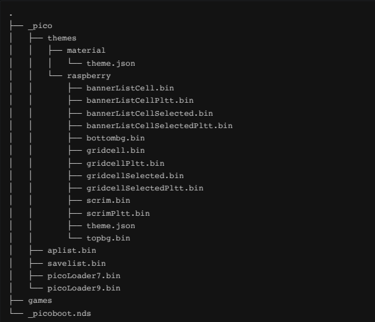 DSPico File Structure