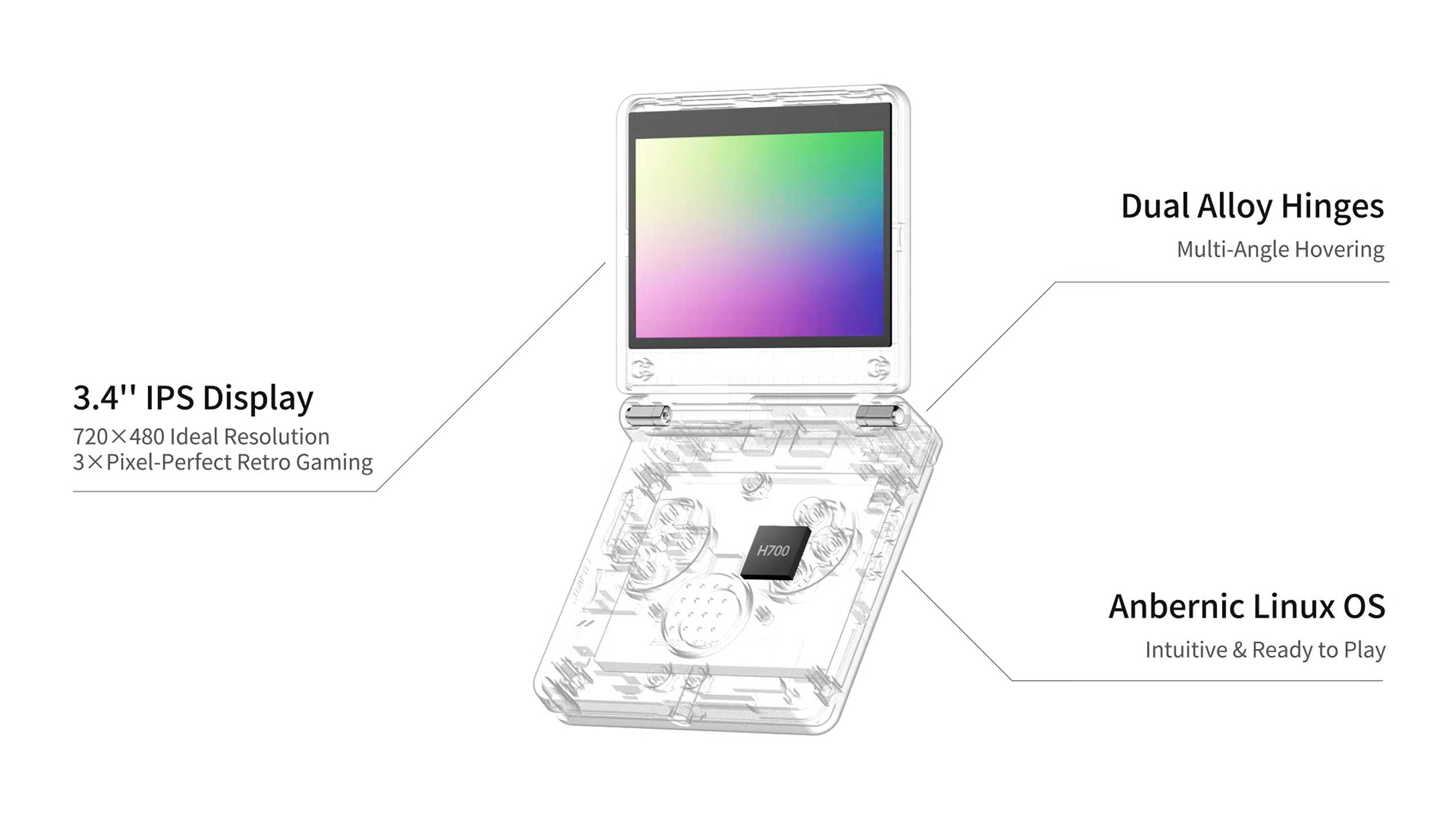 Anbernic-RG-SP-Specspng | Retro Handhelds