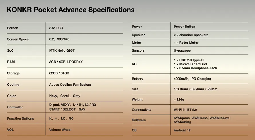 KPA Specs