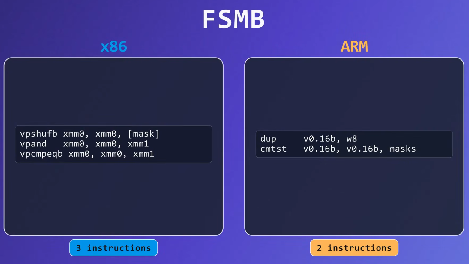 PS3 on ARM Recompilation After
