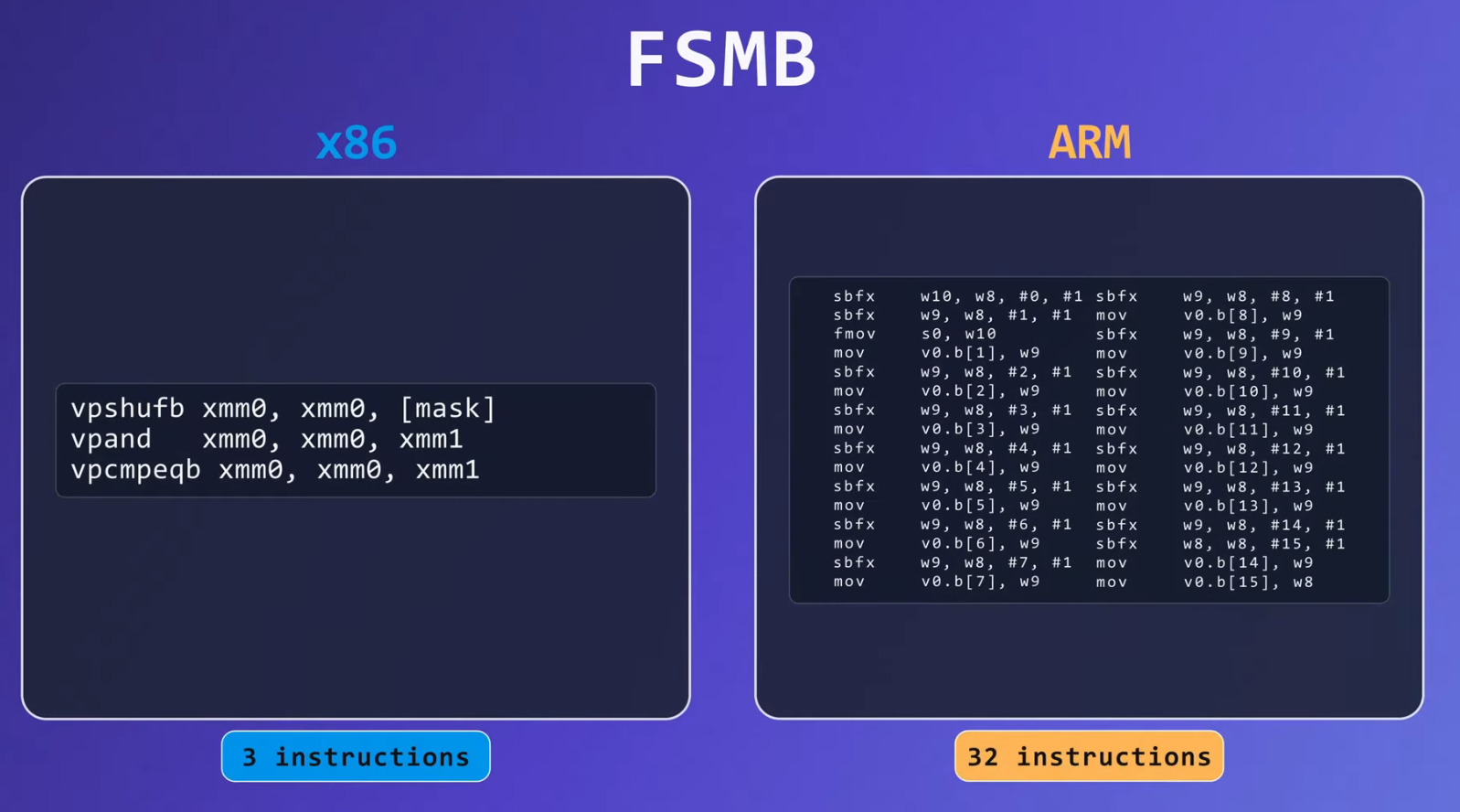 PS3 on ARM Recompilation Before