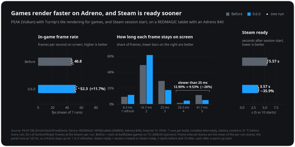 Games and Steam Loading on DroidDeck version 0.6.0 1024x512 | Retro Handhelds Games and Steam Loading on DroidDeck version 0.6.0 1024x512
