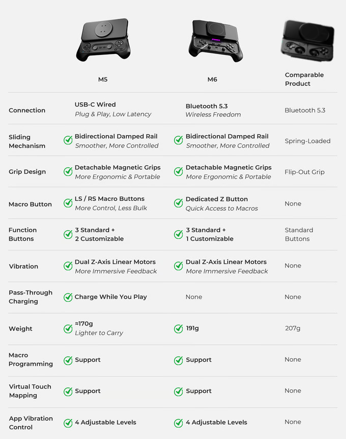 M5 M6 Specs